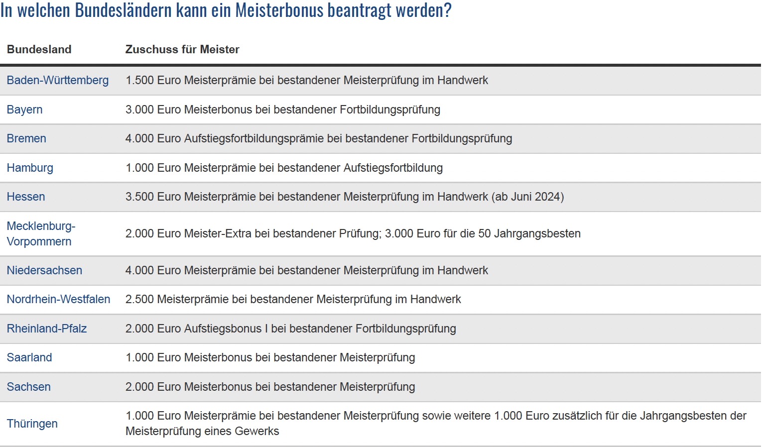 IHK Info